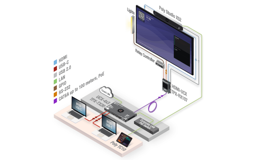 Poly X52 Room Automation
